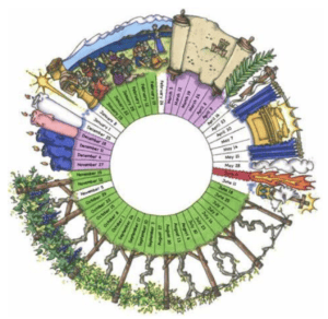 liturgical-calendar-lutheran